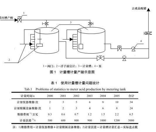 40kt/abîa(chn)Ӌ(j)ʾDʹӋ(j)Ӌ(j)a(chn)F(xin)Ć}y(tng)Ӌ(j)